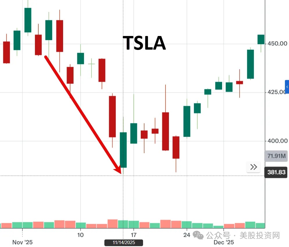 TSLA-PRICE