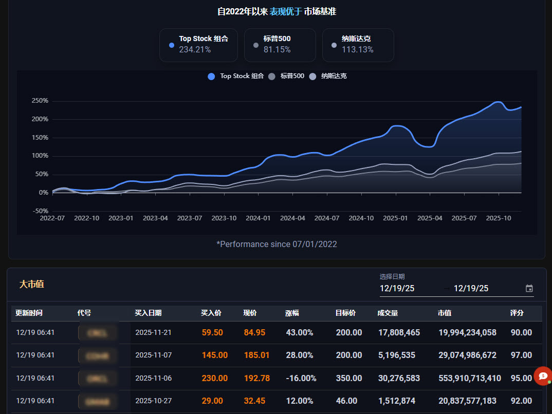 Top-Stock-2025-12-19 14-04-40