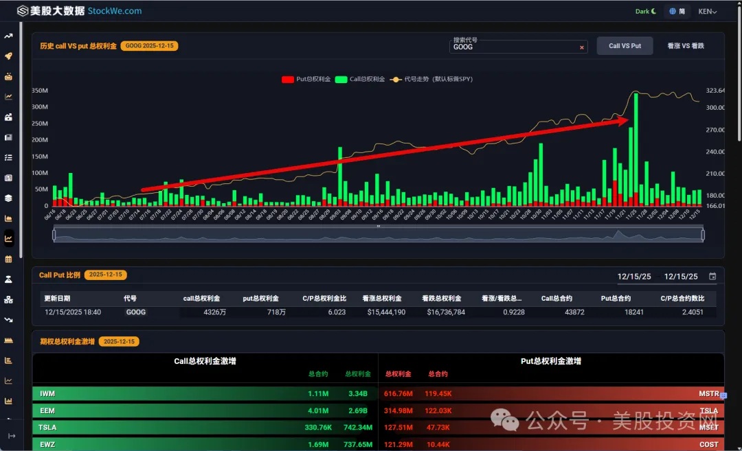 google-call-put-ratio