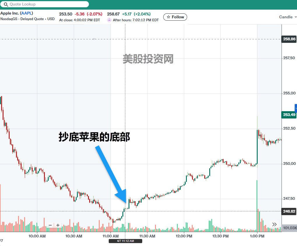 AAPL 2026-04-07 16-02-19