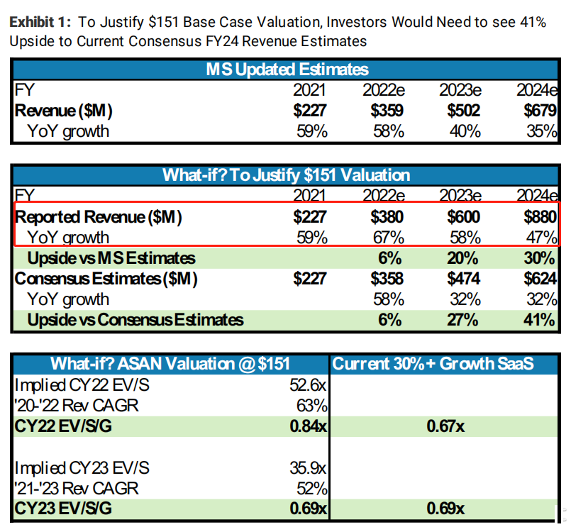 2021-12-17 ASAN value