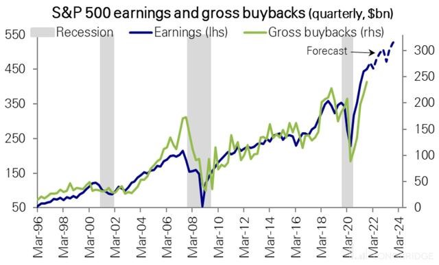 2021-12-26-buyback