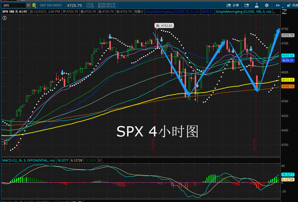 2021-12-26-spx