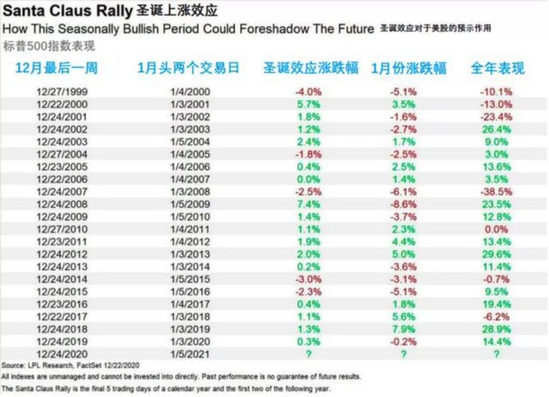 下周美股走势分析 将在震荡中走高 美股投资网