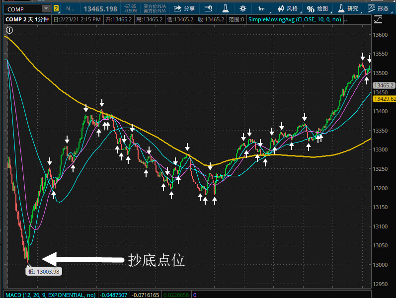 2021-02-23 NASDAQ