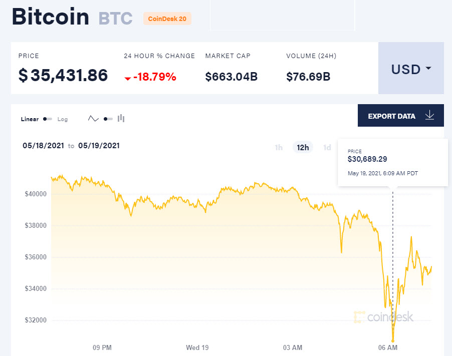 2021-05-19 Bitcoin