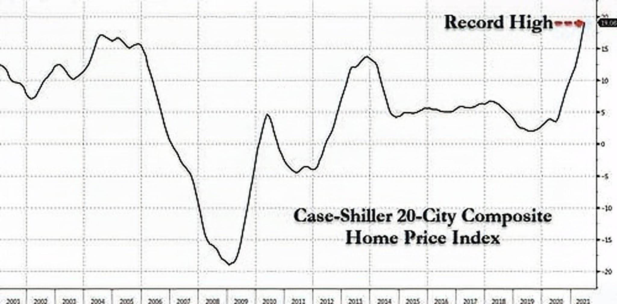 2021-09-01 house index