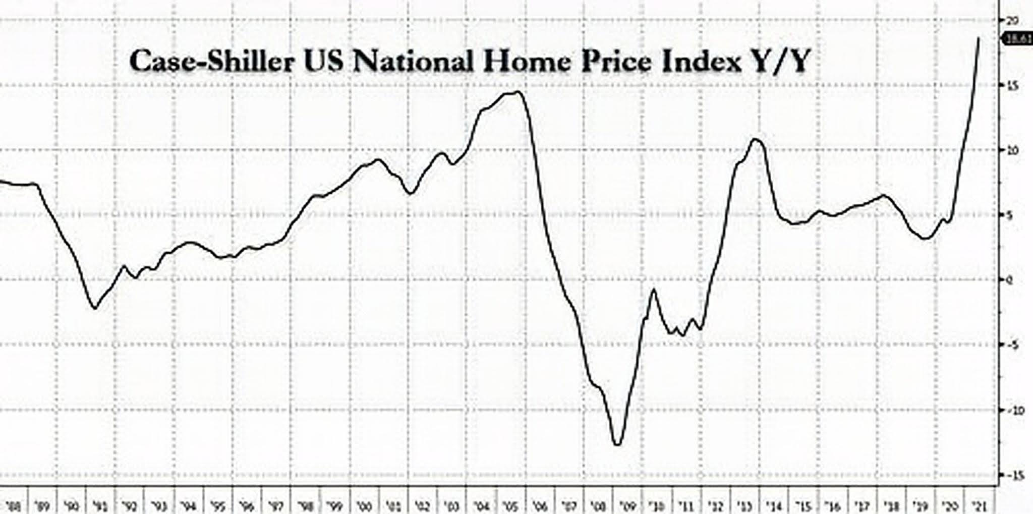 2021-09-01 house price