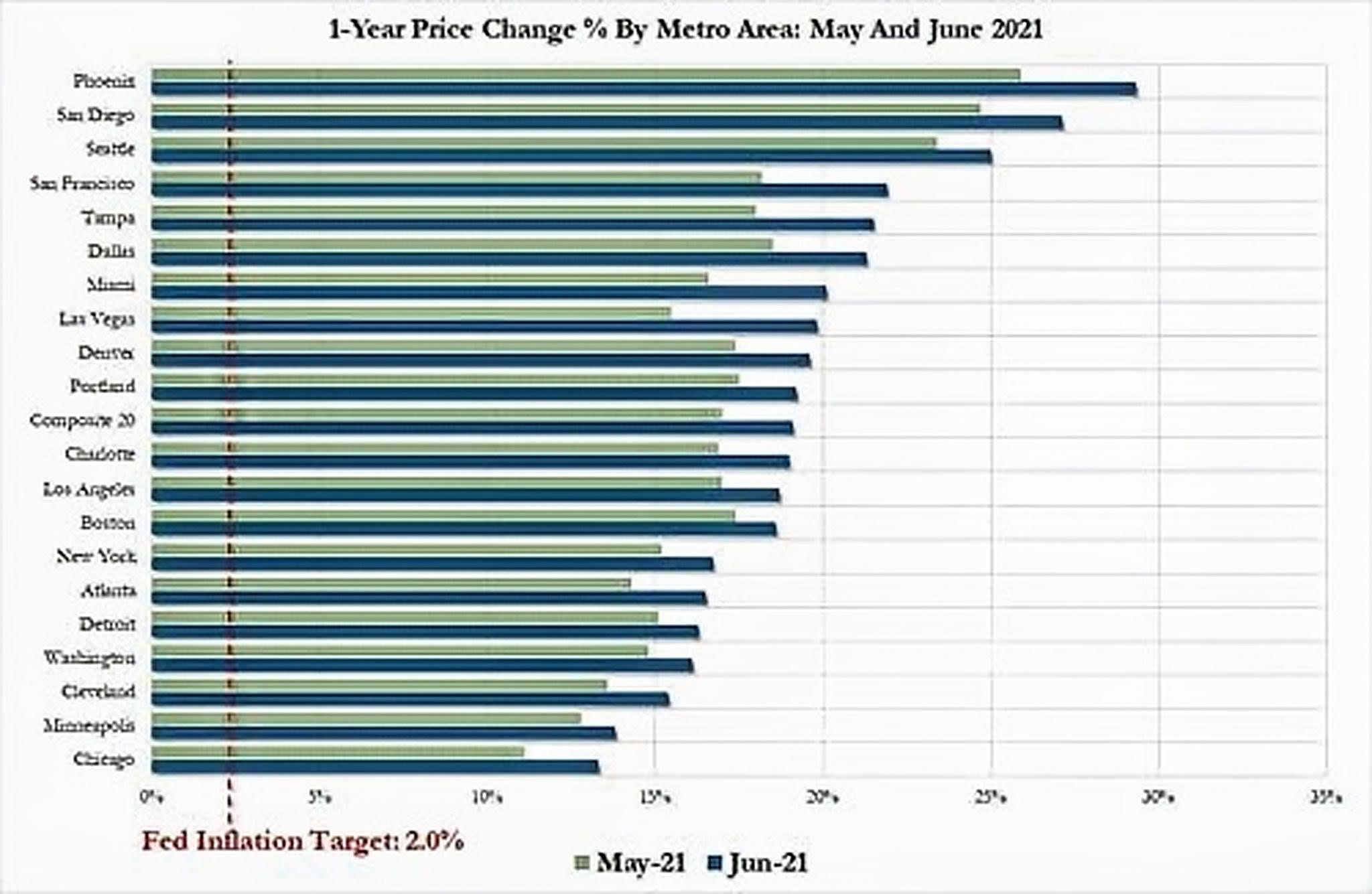 cityprice