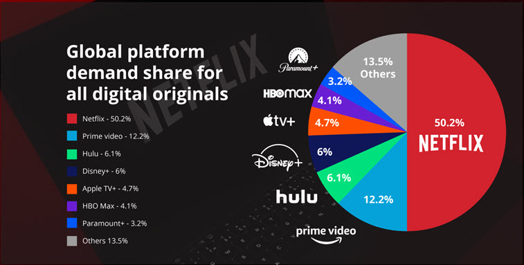 NFLX-market2021