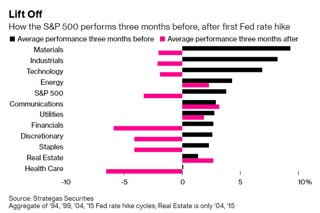 sector-rate