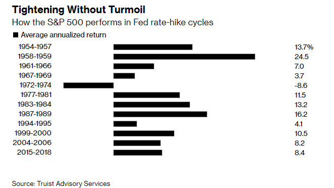 sp500-rate