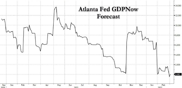 GDP-forecast