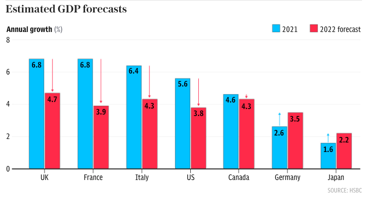 global-gdp