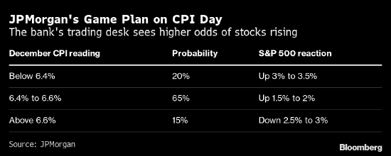 CPI-DATA