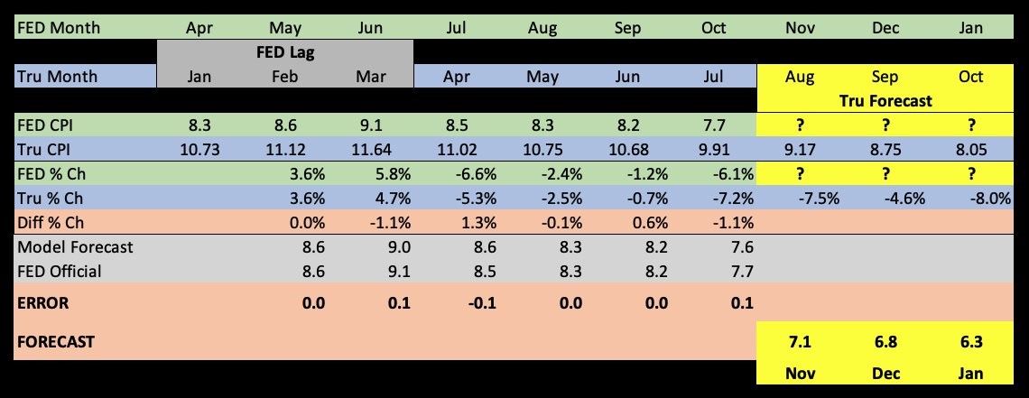 CPI-Model