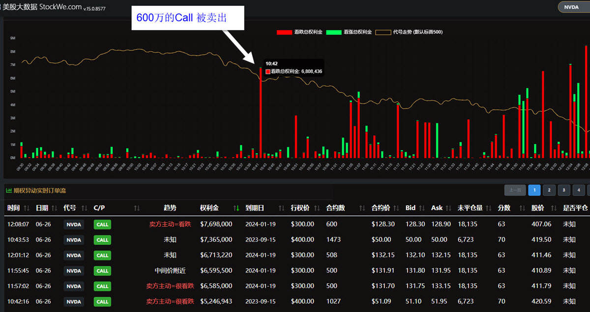 2023-06-26 NVDA