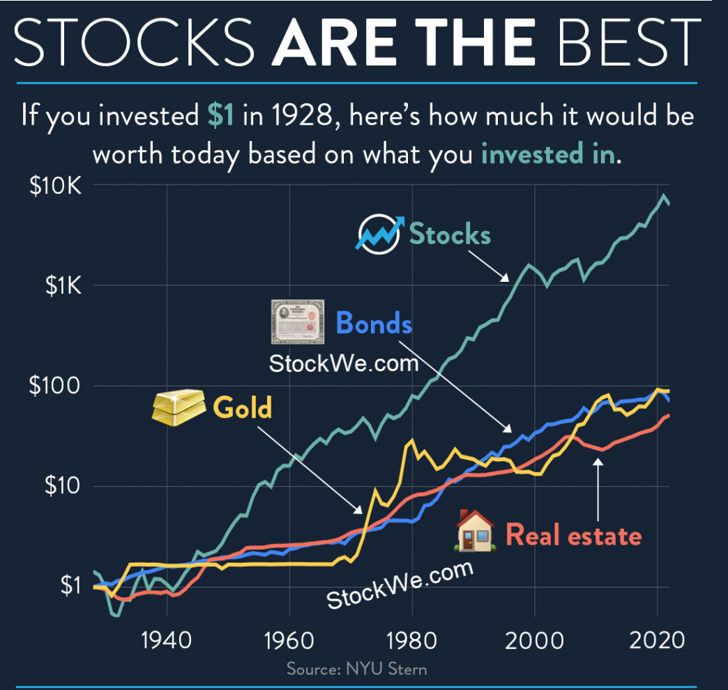 Stocks-are-the-best-1024x1024