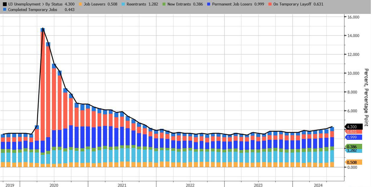 US-jobs