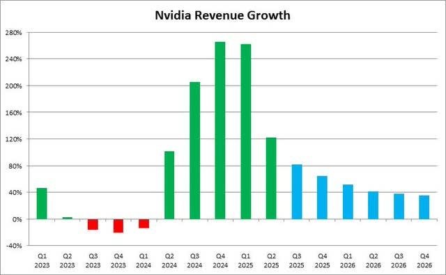 NVDA-Margin