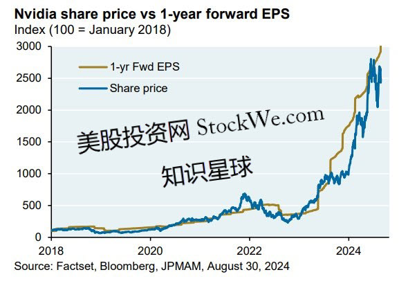 NVDA-NOT-BUBBLE-f