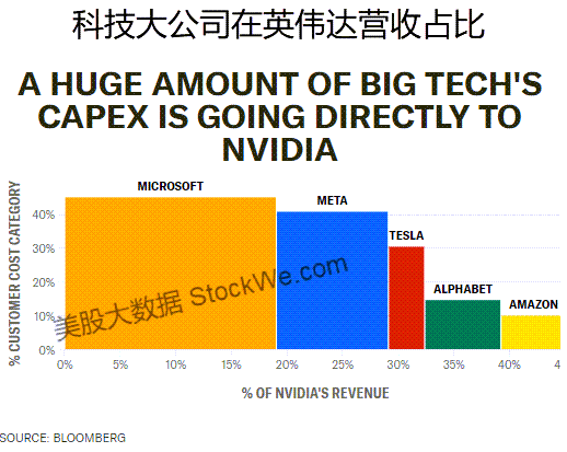 NVDA-REV-BREAK