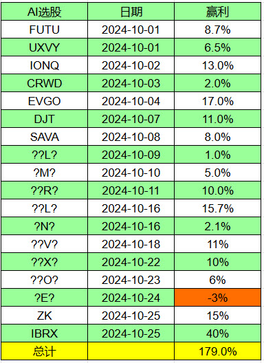 AI-STOCK-2024-10-25 15-13-24