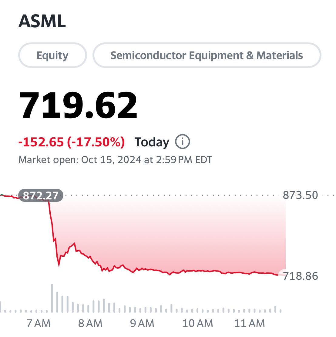 ASML 20241015115946