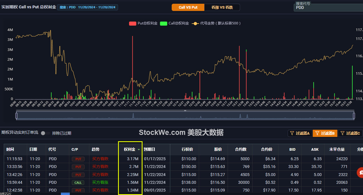 PDD OPTION 2024-11-21 14-20-44