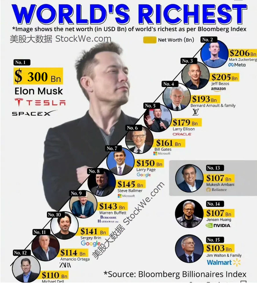 elon-rich