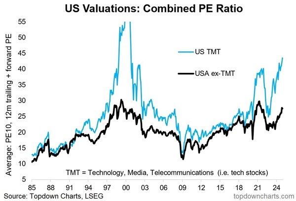 PE-Ratio