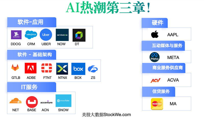 ai-stock-list