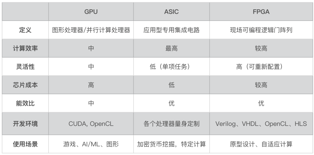 gpu ASIC