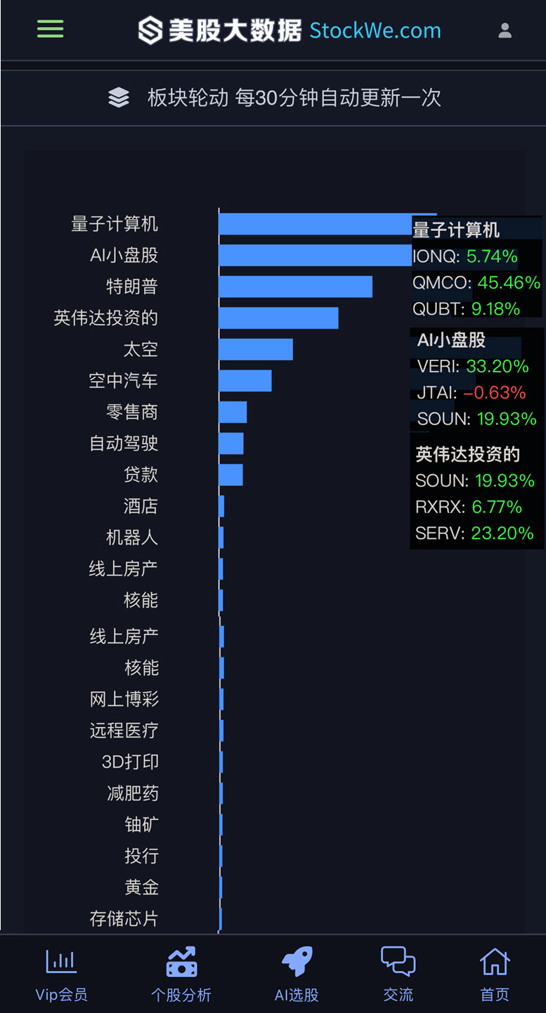 sector stock