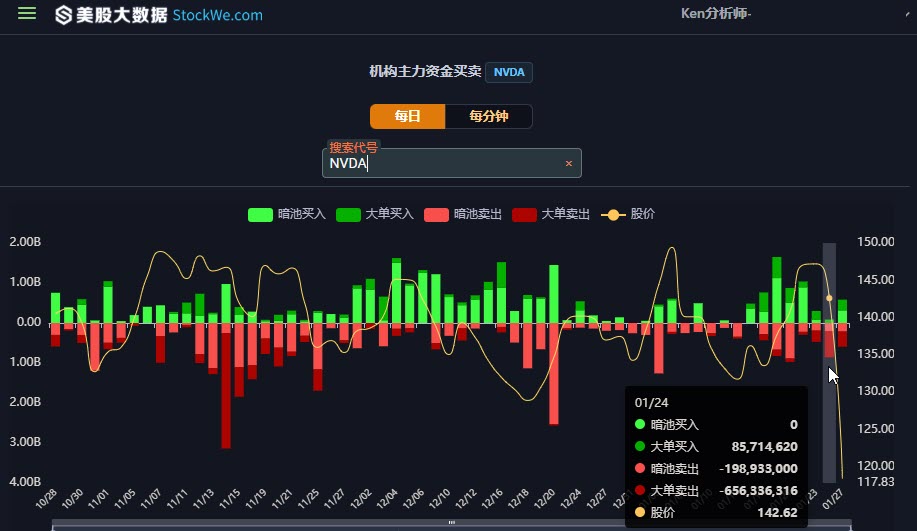 2025-01-27-NVDA-STOCK