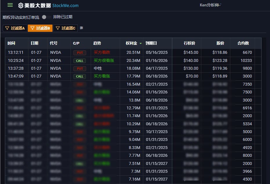 2025-01-27 NVDA