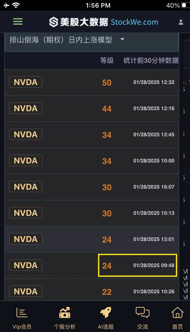 NVDA-signal