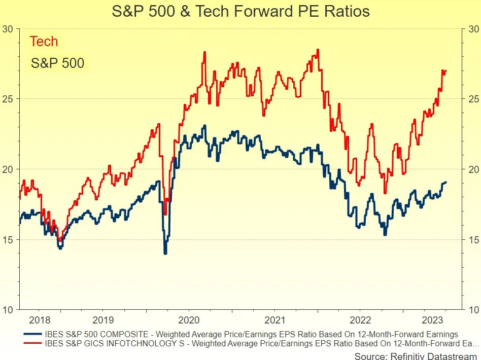 SP500-PE