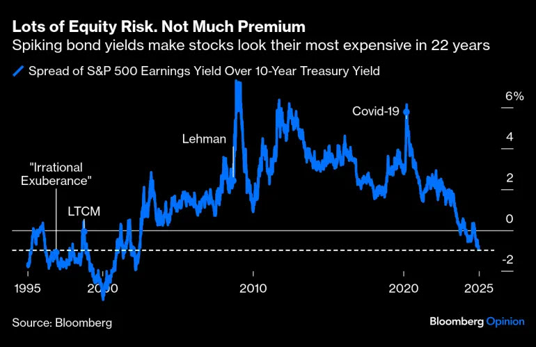 SP500-risk