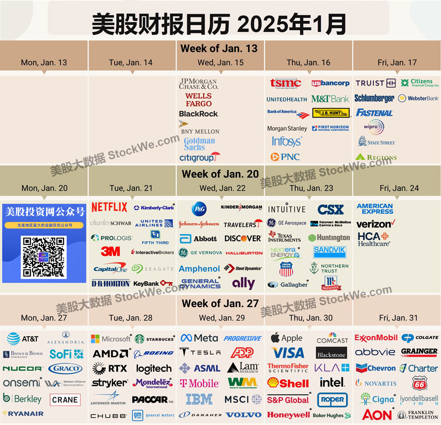 Stock-earning-2025-Jan