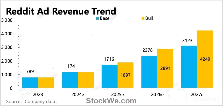 reddit-ADS-REV