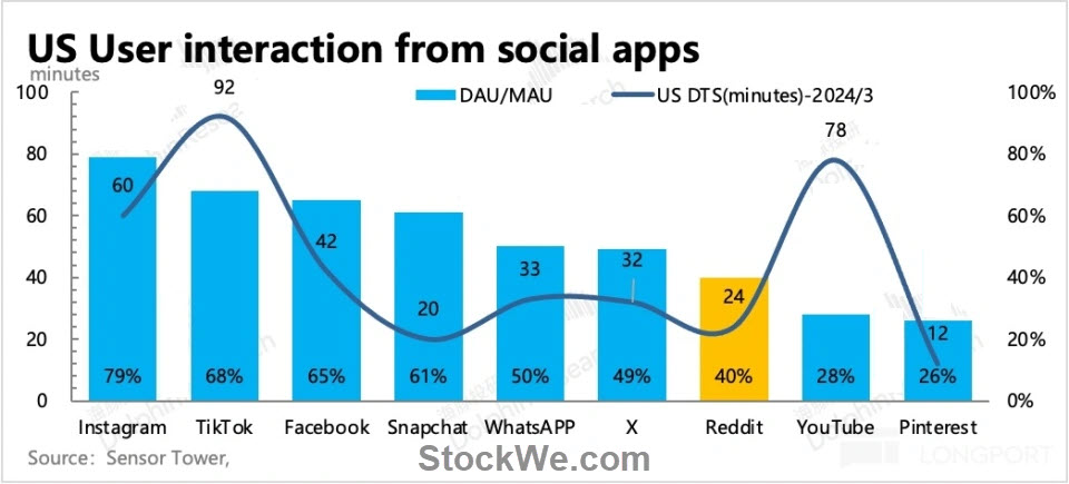 reddit-interaction