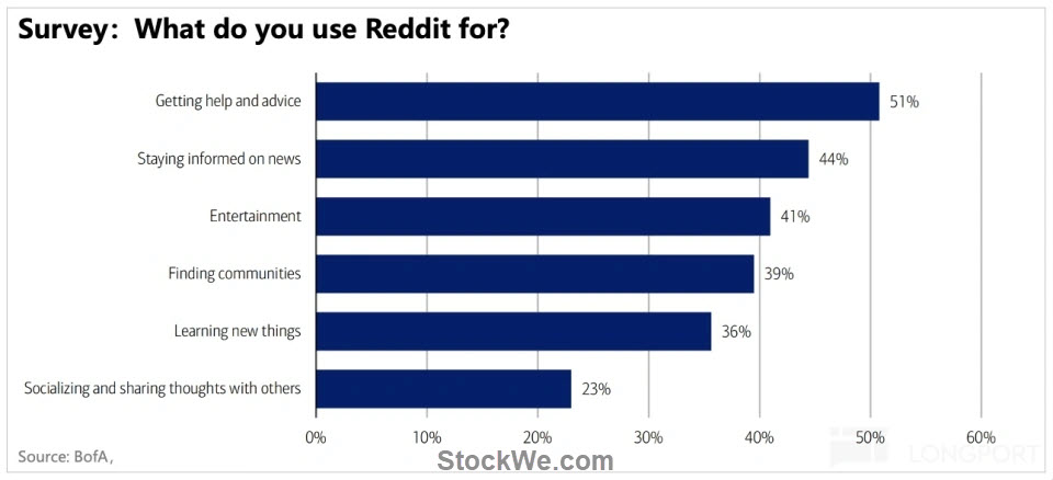 reddit-use-it-for