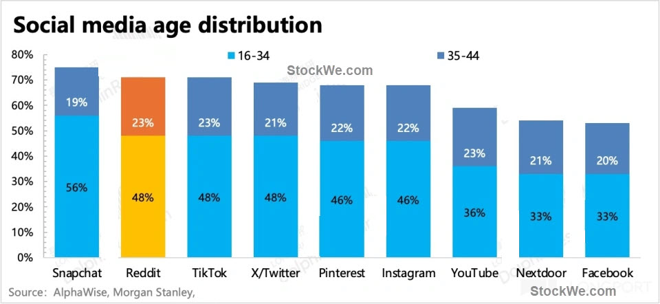 social-media-age