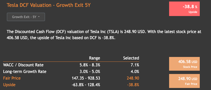 tsla-DCF