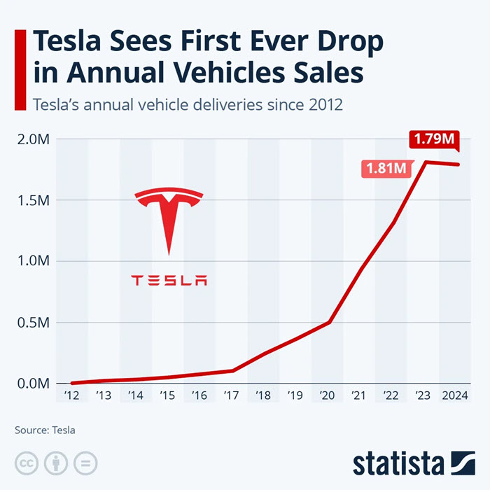 tsla-sale-drop