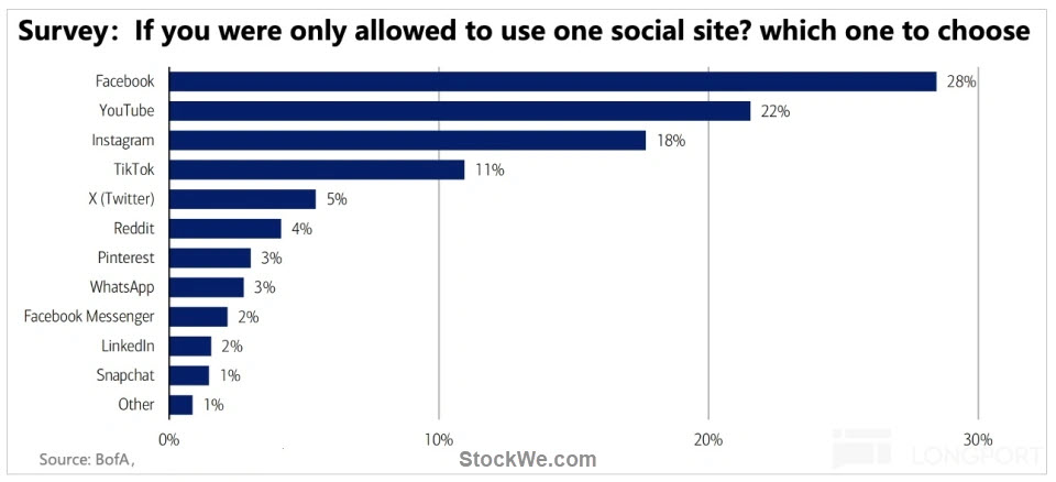 which-social-media