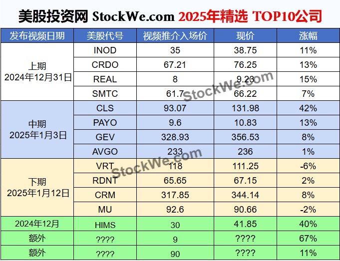 2025-02-04 TOP Stock Water