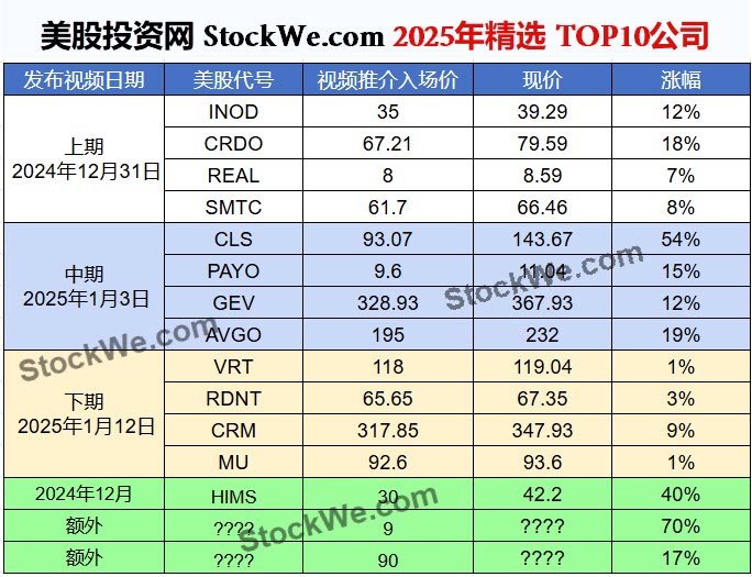 2025-02-05 TOP Stock Water