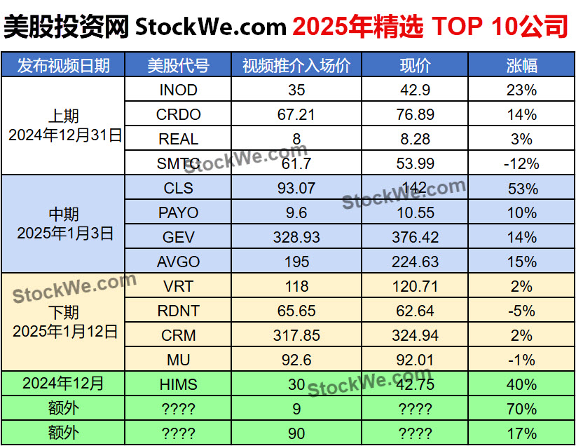 2025-02-07 TOP Stock-WATER